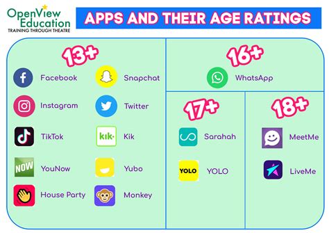 what age can you use dating apps